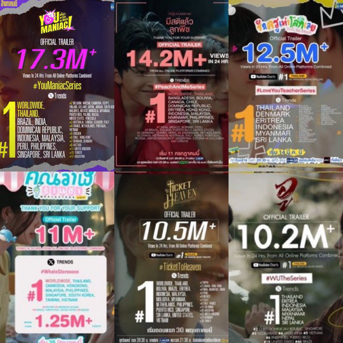 WilliamEst4eva's tweet photo. MOST VIEWED GMMTV SERIES TRAILER IN 24HOURS!!

1. #YouManiacSeries-17.3M+
2. Peach and me -14.2m+
3. Love you teacher-12.5m+
4.Whalesore -11m+
5. Ticket to heaven -10m+ 

MY WILLIAMEST😭😭😭😭 https://t.co/BdWYKK8t3m