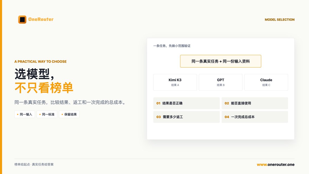 OneRouter's tweet photo. 以前大家总问：“哪个模型最强？”
现在更常见的是：
写代码用哪个？
长文本用哪个？
生图又该换谁？

模型越来越多，麻烦的已经不是“有没有”，而是“怎么选、怎么切换”。

你现在最常用哪个模型？为什么？👀
#AI #AIAgent #ChatGPT #Claude #Gemini #DeepSeek #OneRouter https://t.co/Vh471iYJA0