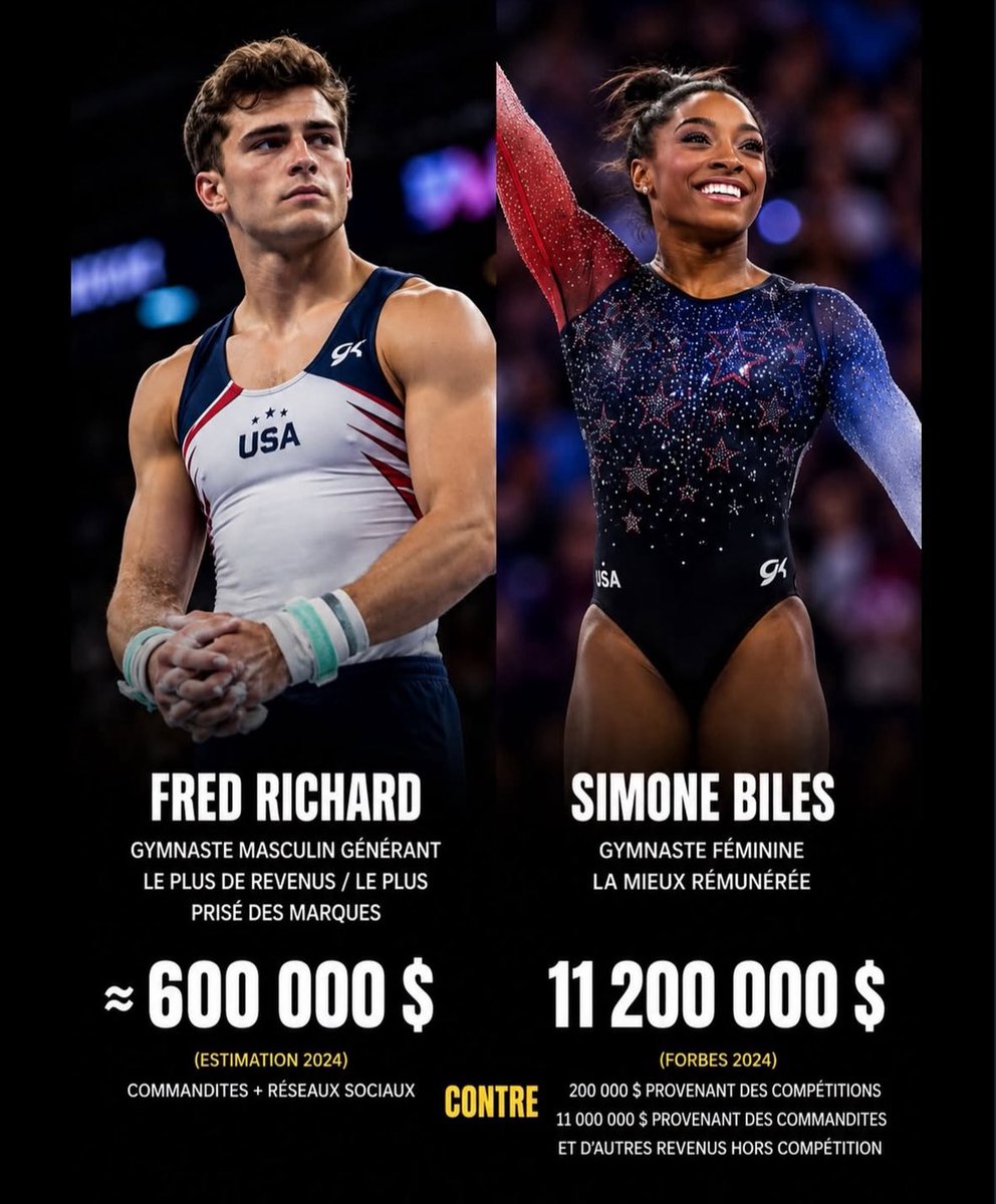 AllegretPilot's tweet photo. « Il est urgent d’établir l’égalité salariale en gymnastique » a rappelé Sandrine Rousseau.

Elle n’a pas dit ça ? Pourquoi, d’après vous ? https://t.co/yeusGiOkVC