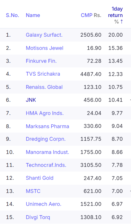 Chart_Wallah108's tweet photo. Best Q1 Earnings Blast 💥

Companies with over 20%+ Growth YOY basis

Today's up more then 05% https://t.co/82mVjvCzJE