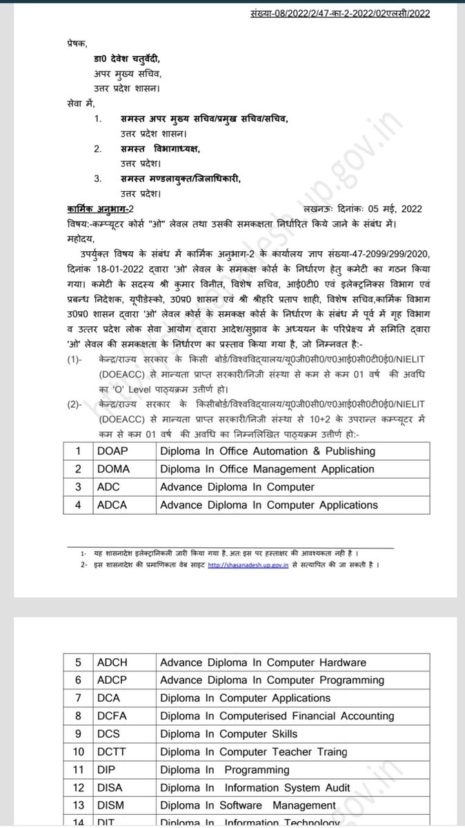 avinashazh's tweet photo. @CJP_for_India 1828 पदों का परिणाम जारी हुआ, लेकिन अनुसूचित जाति के 146 पद रिक्त  रखते हुए बोल दिया अभ्यर्थी उपलब्ध नहीं है जबकि 
05.05.2022 के शासनादेश में O Level की समकक्ष योग्यताएं रहते हुए भी उन्हें चयन से वंचित कर दिया गया। https://t.co/qm7Hg3ij27