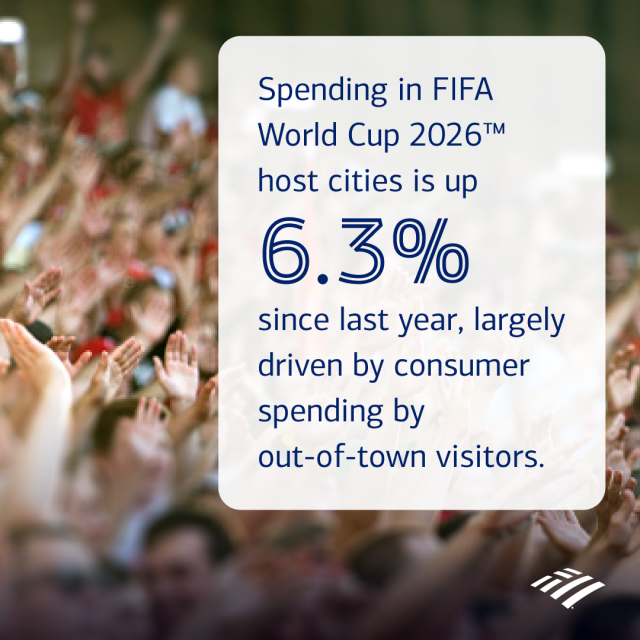 mukesh_batra's tweet photo. It’s been an unforgettable summer thanks to @FIFAWorldCup, especially in host cities! New @BankofAmerica data shows that consumer spending is up 6.3% in these cities since last year. Read how this tournament is boosting economies across North America: https://t.co/Q69C8QO87r https://t.co/vQCQMtDzOi