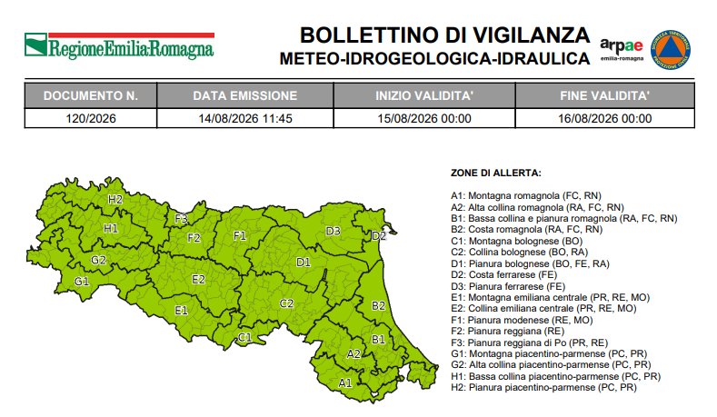 AllertaMeteoRER's tweet photo. #BollettinoVigilanzaER VERDE nessuna allerta dalle 00:00 del 15/08/2026 alle 00:00 del 16/08/2026, tuttavia non si escludono temperature pari o superiori a 37°C nelle zone di pianura. ➡https://t.co/JIIE1mhMWQ https://t.co/fIv85ZMgti