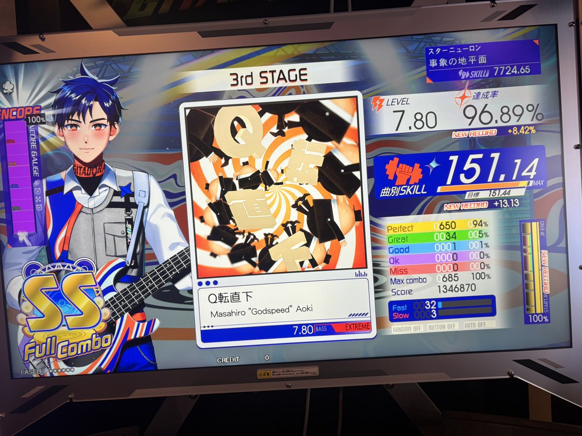 tmtmoriii's tweet photo. 前作よりスキルはまだ低いんだけど
新曲下限150が初めて達成🥳
Q転直下も初フルコン👏
そして100円で取れたゴマーブラ https://t.co/qSddIM8SeO