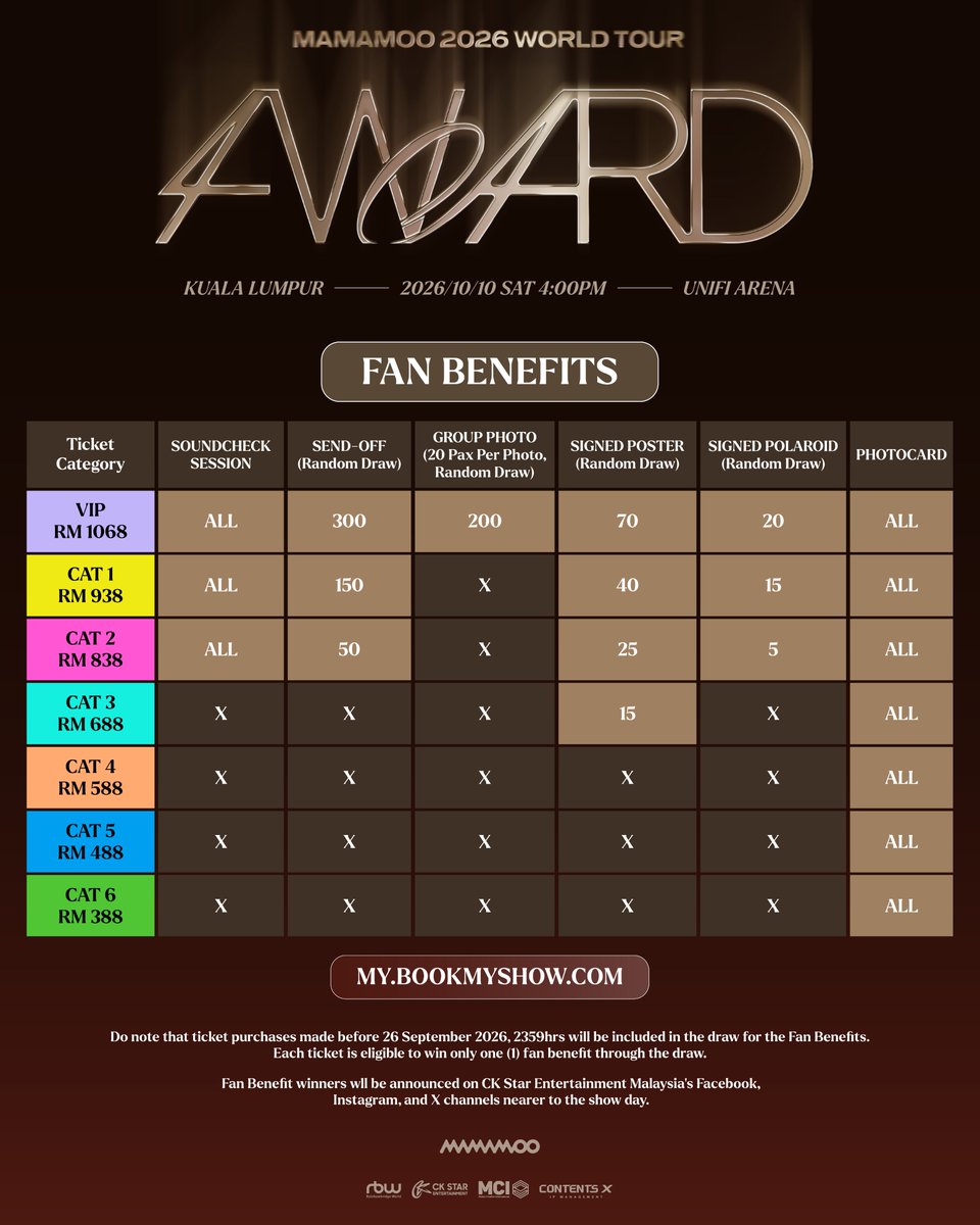 ckstarmy's tweet photo. 🇲🇾 MOOMOO 💚 the wait just got more exciting

Here's everything you need to know before the ticket sales
🪑 Seat plan ✨ Ticket prices 🎁 Fan benefits

➡️ Swipe through for more details

𝐌𝐀𝐌𝐀𝐌𝐎𝐎 𝟐𝟎𝟐𝟔 𝐖𝐎𝐑𝐋𝐃 𝐓𝐎𝐔𝐑 <𝟒𝐖𝐀𝐑𝐃> 𝐢𝐧 𝐊𝐔𝐀𝐋𝐀 𝐋𝐔𝐌𝐏𝐔𝐑
📅 10 Oct 2026 (Sat)
⏰ 4.00 PM
📍 Unifi Arena

𝐓𝐢𝐜𝐤𝐞𝐭 𝐒𝐚𝐥𝐞𝐬
19 August 2026 (Wed), 12PM
Via https://t.co/McltdbzQ7r

𝐓𝐢𝐜𝐤𝐞𝐭 𝐏𝐫𝐢𝐜𝐞
VIP: RM 1068
CAT 1: RM 938
CAT 2: RM 838
CAT 3: RM 688
CAT 4: RM 588
CAT 5: RM 488
CAT 6: RM 388
*All seated, ticket price excludes booking fees

#MAMAMOO  #4WARD
#Solar #MoonByul #WheeIn #HwaSa
#MAMAMOO_2026_WORLD_TOUR #MAMAMOO2026
#CKStarEntertainment #CKStarMY