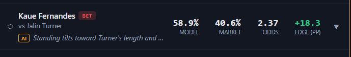 FightIntelMMA's tweet photo. @HunterrrBets Same here 👊 My model has Fernandes at 58.9% https://t.co/CbyQe8nLTU