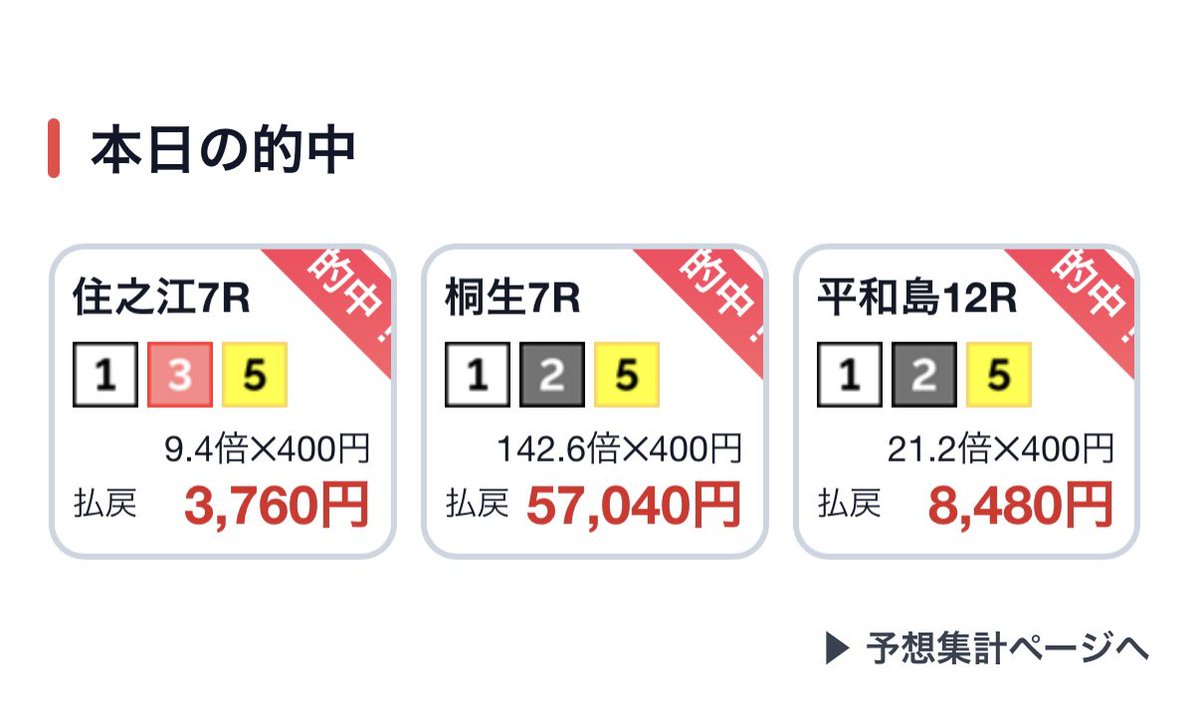 minatoboatrace's tweet photo. 大本線万舟🎯
桐生7R 1-2-5 142.6倍
イン逃げ万舟本線厚張的中��となっていたようです。
このレースは混戦模様。勝負所低のレースでした。

ボートレースレイドの予想はブレません。
見習いたいものです…。

というわけで現在無料で全レースの予想を公開中です。

的中率、回収率はこんな感じ。
参考にしてみてね。
https://t.co/5Xfi1wPPsX