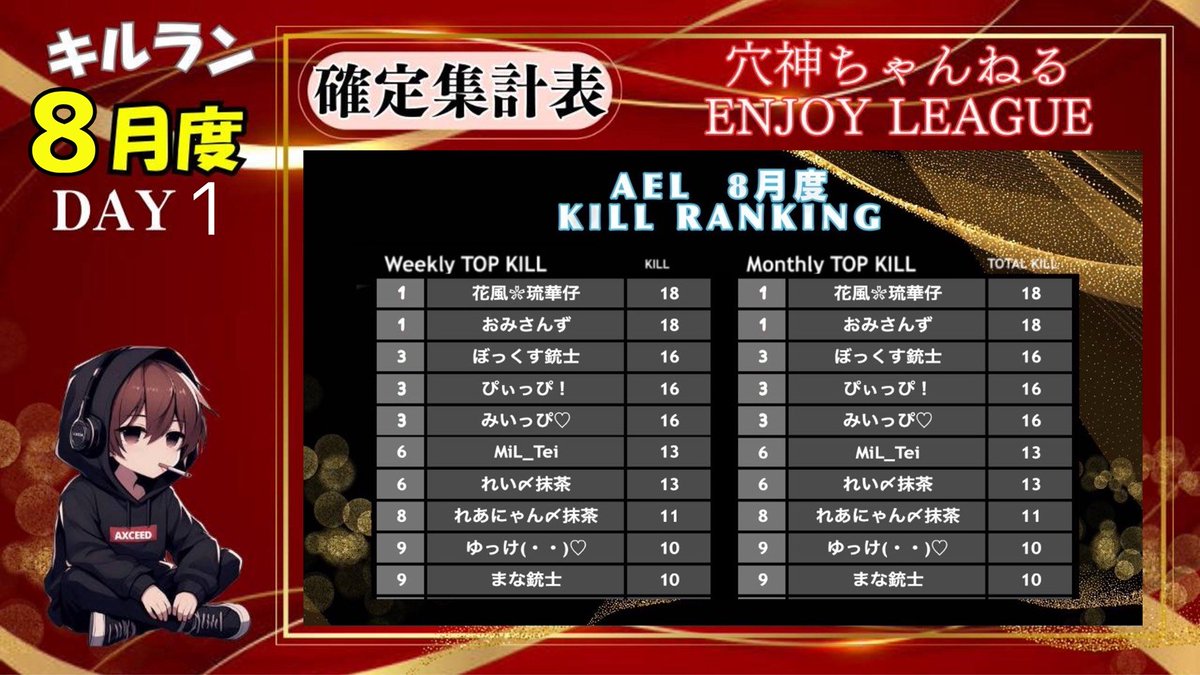 ana0yamamoto's tweet photo. 《本日の穴神channel配信》

22:00~【AEL】SEASON23 Day2
Map/荒野ランド

《特殊ルール》オンタイム配信📺️
閲覧しての参加⭕

さぁ、小さいマップでございますが
なんとオンタイムとの事で上位の動きもリアルタイムでモロバレw

この中でどう戦うのか？！
その代わり武器きちんとしてあげる😊
この設定を乗り越えてみろ！！

ほな、いこか！
今宵も貴方へ【一級品】🕳️🎙️

🔗配信リンクはこちら🔗
https://t.co/A1O0MPr5xM