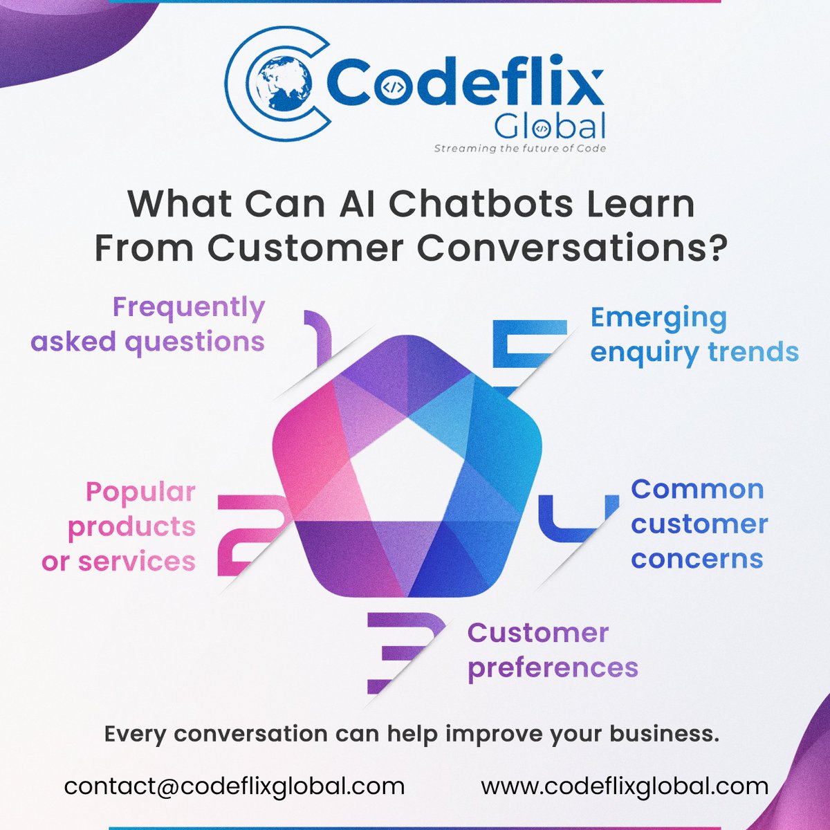 Codeflixglobal's tweet photo. AI chatbots can turn customer conversations into useful insights, helping businesses improve service and make smarter decisions.

Explore AI for business: https://t.co/cdqtRGFyJl

#AIChatbots #AIForBusiness #BusinessAutomation #CodeflixGlobal https://t.co/P9osNB7lT5