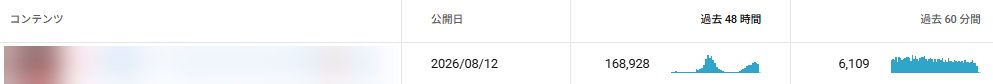 mendoboku's tweet photo. 昨日公開した動画はなんで伸びてんの？
本当分からないですw https://t.co/Q0hStEEM8Q