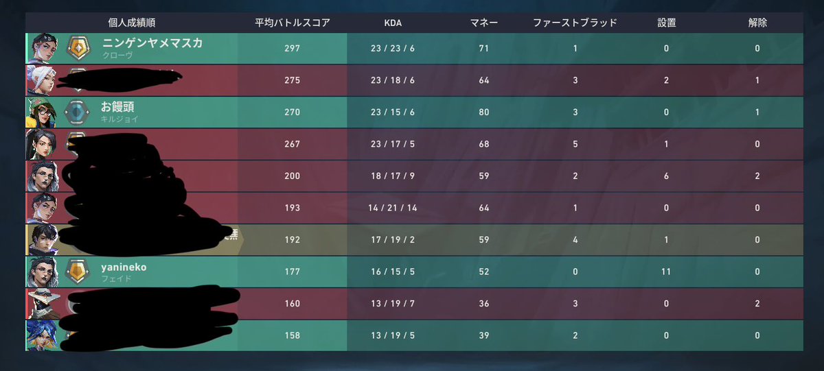 yo4nbo's tweet photo. These 3 players have used VALORANT to target minors. Over 10 victims have been reported. Please help prevent further harm by reporting them here:
https://t.co/PEtHR21DxS
#ChildSafety #ProtectChildren #OnlineSafety #InternetSafety #SafeGaming #GamingSafety #Parents #Parenting https://t.co/3NyQ0GibP0