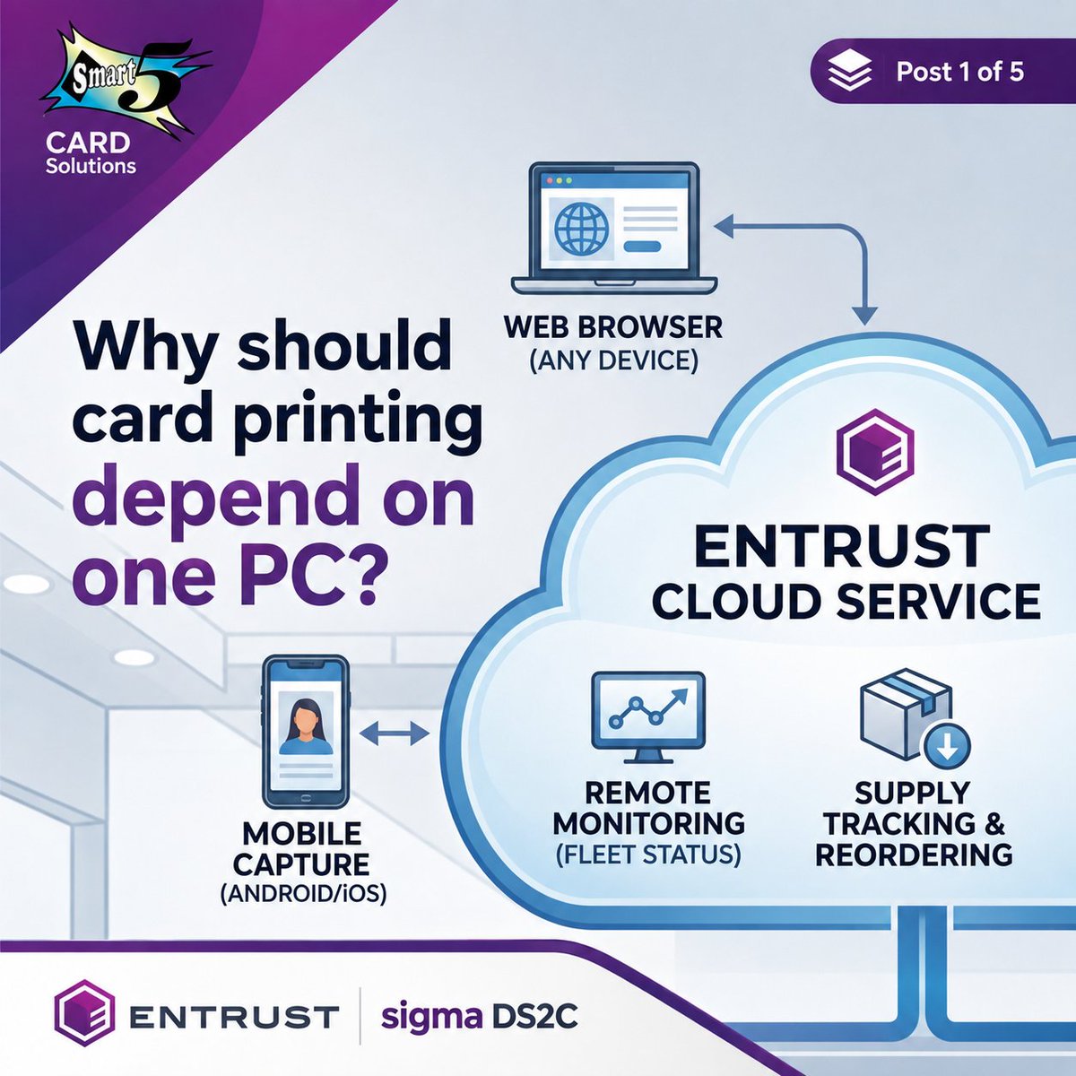smartfivecard's tweet photo. Why should the person who needs the card have to come to the card printer? Capture information remotely and send the print job to where the printer is.
Your card office doesn’t have to be one office. Watch this space ... https://t.co/ZRtc8Dr78B