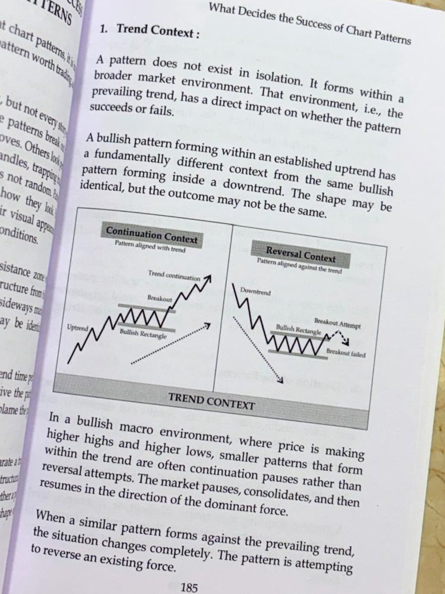 TechnoFunda6's tweet photo. 📈Trend Context matters.
Same #ChartPattern can behave very differently depending on the prevailing trend.
📖 Trading Chart Patterns by @Mr_Chartist
👉 https://t.co/ZleqI0H1oY
#TechnicalAnalysis #Trading https://t.co/7JHxVGcswJ