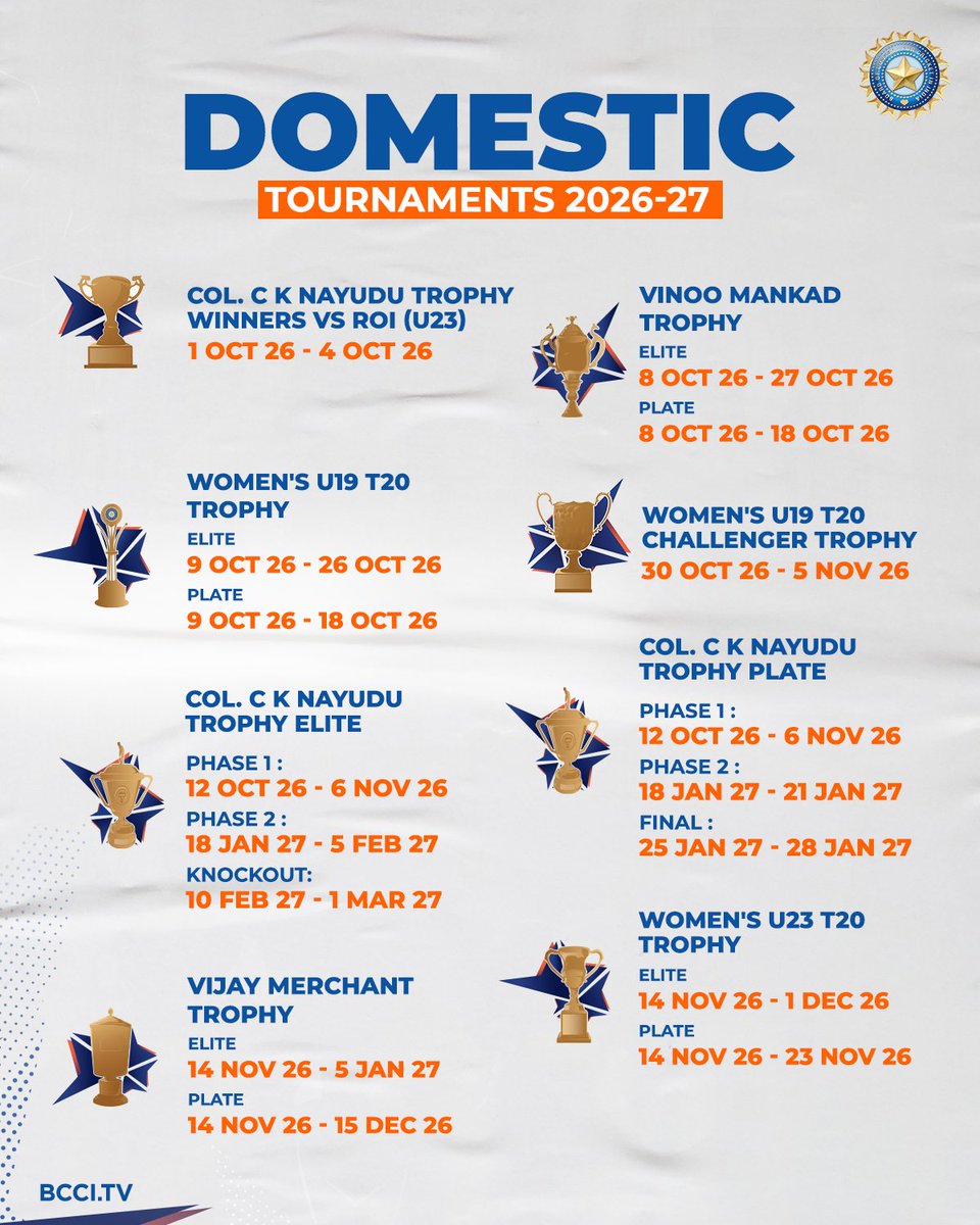 BCCIdomestic's tweet photo. A fresh calendar, legendary rivalries, and unmatched intensity on the big stage 🏟️

Gear up for an exciting 2026–27 Indian Domestic Season💥

The action begins with the #DuleepTrophy on 23rd August 🏏 🙌 https://t.co/6DZZNU8wT5
