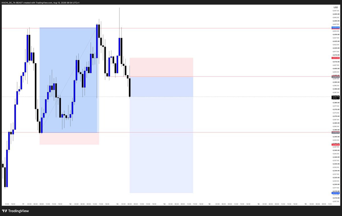 kachi_CRYPTO's tweet photo. XAUUSD +6R https://t.co/mFMJcBMHDq