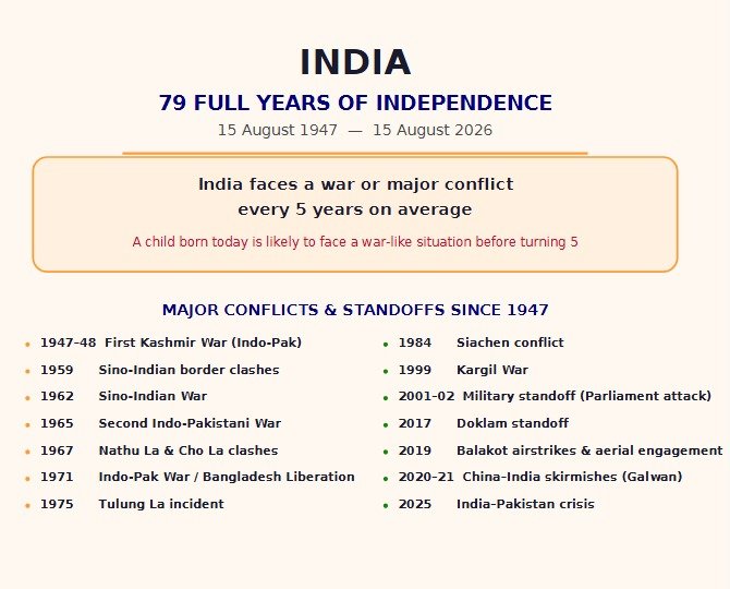 code_dotn's tweet photo. As we approach our Independence day tomorrow, we must remember the supreme sacrifices made by our brave soldiers in keeping us safe. We must not let down our guard.Question is how do we do our bit as ordinary citizens
#dotn
#defendersofthenation
https://t.co/fT8FLCqXS4 https://t.co/2x9znaIPfM