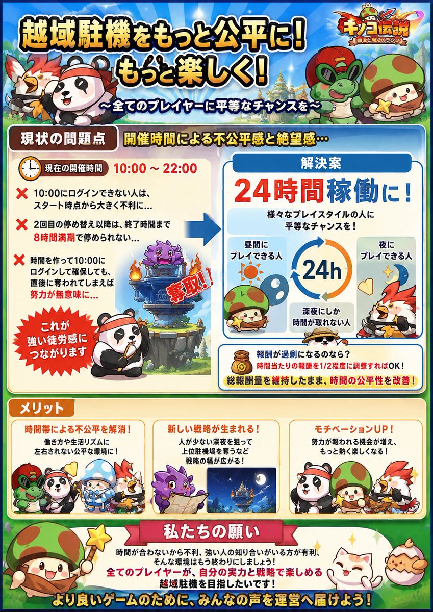 memna0411's tweet photo. 駐機まだ改変しても問題点が多い気がする。シェア機能で更に加速化した姫プもやし、やっぱり1番のネックは10:00の早停めが全てなのが変わらない事には……
 #キノコ伝説  #越域駐機  #改善案 https://t.co/QoKD7VOJOi