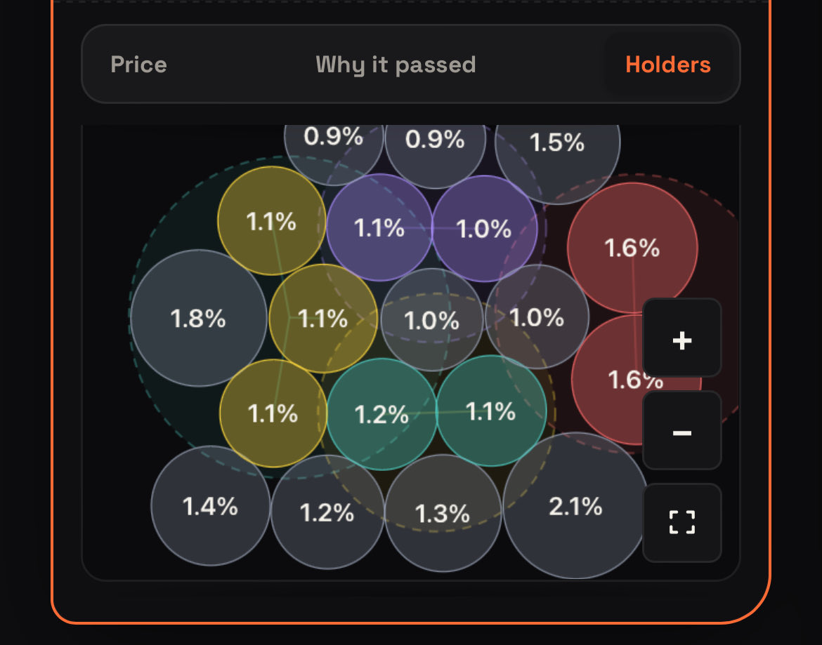 FoxClubOfficial's tweet photo. 🚀 MASSIVE UPDATE: Welcome to the Next Level of Trading with FoxClub! 🦊
We’ve just rolled out a massive wave of updates designed to give you the ultimate edge in the market. From deep analytics to a fully-equipped terminal, here’s a look at the major features now live on the platform:
🎛️ Advanced Custom Filters
Tailor your strategy exactly how you want it. Set up everything from basic market cap and liquidity ranges to highly advanced, custom-tailored Bubble Maps parameters.
📊 Deep Token Analytics & Scoring System
Never trade blind again. Every token now receives a comprehensive 0 to 100 Score (A, B, C, and D-Tiers), aggregated from multiple independent metrics.
 Integrated Bubble Maps: View token distribution directly on our site, with instant links to blockchain explorers to verify specific wallets.
 Lifecycle Tracking: We track the token's market cap from the exact moment it's called on our platform, to its absolute peak (including the time it took), right down to its current valuation. As seen on our charts, you can easily spot healthy, sustainable growth patterns and natural corrections without sudden rug pulls.
 Vital Stats: Instantly view signal age, social media links, 24h trading volume, and Dexscreener banners.
💻 Pro-Level Trading Terminal (Paper Trading LIVE)
Test your strategies risk-free! Our Paper Trading mode allows you to claim up to 10 test coins every 24 hours (converted 1:1 to your selected network’s native coin).
 Total Freedom: Trade entirely for free using our automated signals (via global or custom filters), or simply paste any smart contract to start trading a specific token immediately.
 Multi-Chain Support: Currently supporting up to 6 networks, with a massive expansion coming soon.
 Full Feature Suite: Get access to pro tools including Stop-Loss, Take-Profit, customizable bribe (priority fee) amounts, slippage tolerance, standard Buy/Sell, Panic Sell, and both Manual & Auto-trading modes.
 (Note: Live, real-money trading is currently in active development and will be launching soon!)
🎵 Immersive Vibe: Built-in Music Player
Trading is stressful; your environment shouldn't be. Kick back with our integrated player featuring a massive library of tracks to keep you focused and in the zone.
🎨 Complete Thematic Overhauls
We aren't just changing background colors. Choose from 3 entirely distinct themes that completely overhaul the UI—from the token cards to the music player design.
🛠️ Pardon Our Dust!
This is just a fraction of what we've built! A full, detailed changelog and a video presentation are on the way. Because we are actively deploying these massive updates, you might experience slight platform instability on certain devices—don't worry, this is normal and temporary!
🌐 Level up your trading today:
https://t.co/yPjRvPTqWc

#CryptoTrading #Web3 #DeFi #CryptoSignals #PaperTrading #TokenAnalytics #Altcoins #Memecoins #SmartMoney #CryptoTools #FoxClub #TradingTerminal #BubbleMaps #SolanaMemecoins #Solana