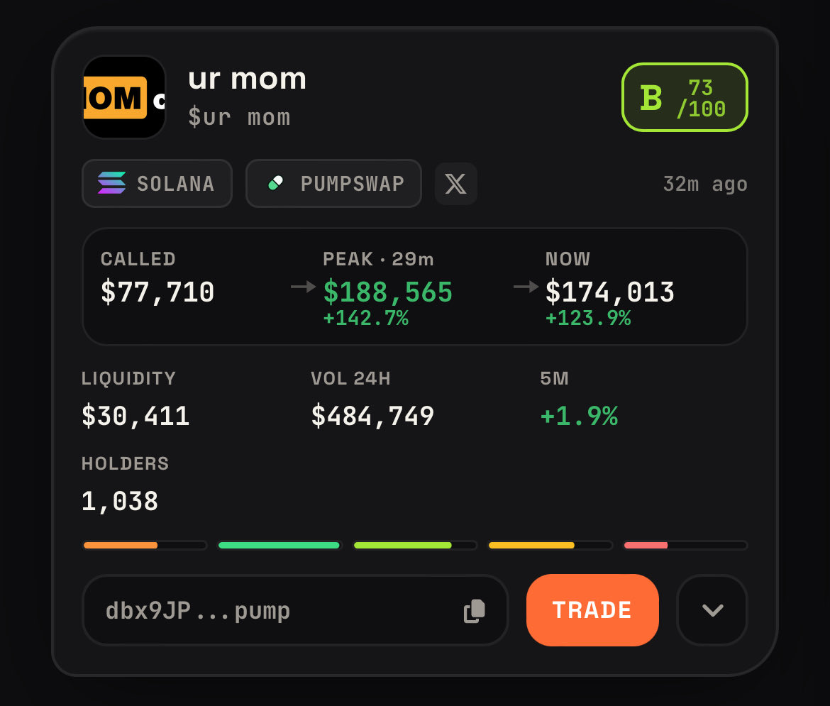 FoxClubOfficial's tweet photo. 🚀 MASSIVE UPDATE: Welcome to the Next Level of Trading with FoxClub! 🦊
We’ve just rolled out a massive wave of updates designed to give you the ultimate edge in the market. From deep analytics to a fully-equipped terminal, here’s a look at the major features now live on the platform:
🎛️ Advanced Custom Filters
Tailor your strategy exactly how you want it. Set up everything from basic market cap and liquidity ranges to highly advanced, custom-tailored Bubble Maps parameters.
📊 Deep Token Analytics & Scoring System
Never trade blind again. Every token now receives a comprehensive 0 to 100 Score (A, B, C, and D-Tiers), aggregated from multiple independent metrics.
 Integrated Bubble Maps: View token distribution directly on our site, with instant links to blockchain explorers to verify specific wallets.
 Lifecycle Tracking: We track the token's market cap from the exact moment it's called on our platform, to its absolute peak (including the time it took), right down to its current valuation. As seen on our charts, you can easily spot healthy, sustainable growth patterns and natural corrections without sudden rug pulls.
 Vital Stats: Instantly view signal age, social media links, 24h trading volume, and Dexscreener banners.
💻 Pro-Level Trading Terminal (Paper Trading LIVE)
Test your strategies risk-free! Our Paper Trading mode allows you to claim up to 10 test coins every 24 hours (converted 1:1 to your selected network’s native coin).
 Total Freedom: Trade entirely for free using our automated signals (via global or custom filters), or simply paste any smart contract to start trading a specific token immediately.
 Multi-Chain Support: Currently supporting up to 6 networks, with a massive expansion coming soon.
 Full Feature Suite: Get access to pro tools including Stop-Loss, Take-Profit, customizable bribe (priority fee) amounts, slippage tolerance, standard Buy/Sell, Panic Sell, and both Manual & Auto-trading modes.
 (Note: Live, real-money trading is currently in active development and will be launching soon!)
🎵 Immersive Vibe: Built-in Music Player
Trading is stressful; your environment shouldn't be. Kick back with our integrated player featuring a massive library of tracks to keep you focused and in the zone.
🎨 Complete Thematic Overhauls
We aren't just changing background colors. Choose from 3 entirely distinct themes that completely overhaul the UI—from the token cards to the music player design.
🛠️ Pardon Our Dust!
This is just a fraction of what we've built! A full, detailed changelog and a video presentation are on the way. Because we are actively deploying these massive updates, you might experience slight platform instability on certain devices—don't worry, this is normal and temporary!
🌐 Level up your trading today:
https://t.co/yPjRvPTqWc

#CryptoTrading #Web3 #DeFi #CryptoSignals #PaperTrading #TokenAnalytics #Altcoins #Memecoins #SmartMoney #CryptoTools #FoxClub #TradingTerminal #BubbleMaps #SolanaMemecoins #Solana