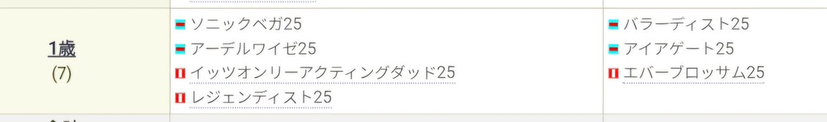wintermikan_23's tweet photo. そういえば……
25産は
○東サラ
・イッツオンリーアクティングダッド25
・レジェンディスト25
・エバーブロッサム25

○シルク
・ソニックベガ25
・バラーディスト25
・アーデルワイゼ25
・アイアゲート25

ご一緒の方よろしくお願いします！ https://t.co/xBsddQZLtG