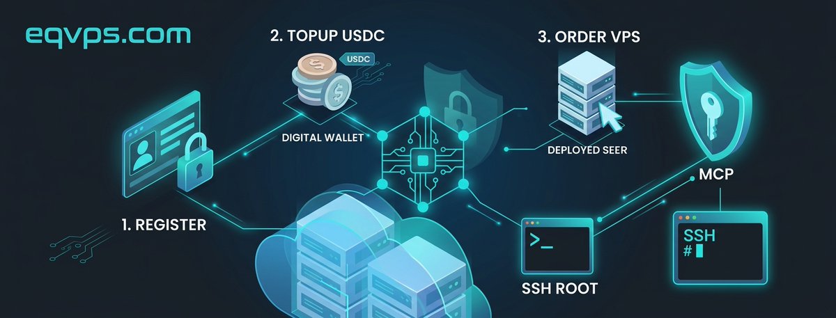 eqvps's tweet photo. register → topup USDC → order_vps → SSH root

No human approving anything. The agent rents its own infra over MCP.

https://t.co/CnyXlZuE03

#AIagents #MCP #claude  #openai https://t.co/xQbPVtHne8