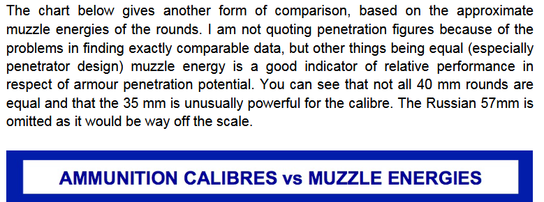 Warsight_'s tweet photo. @Sam_Cranny @RenatoChem I think the AP version on turret side, absolutely. Modern APFSDS version should fare even better. But it's an absolute beast of a cannon, for sure. Anthony Williams had a good reason for leaving it off that chart (see pic). https://t.co/PAkBw41o1g