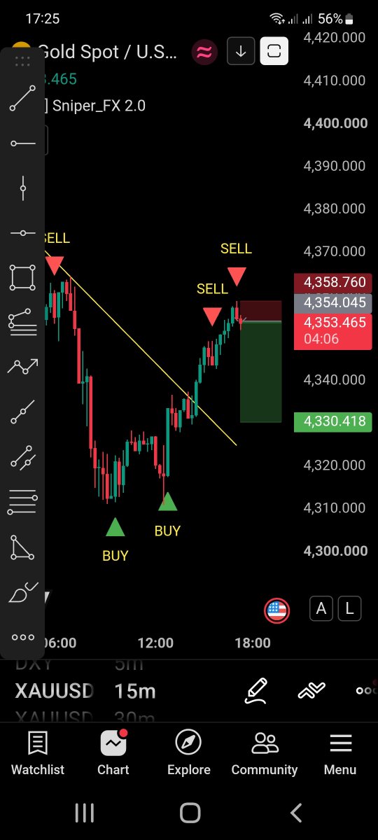 PanTonghen's tweet photo. Sell now
#xauusd #gold #FXTrading https://t.co/6HFbQKdtj2
