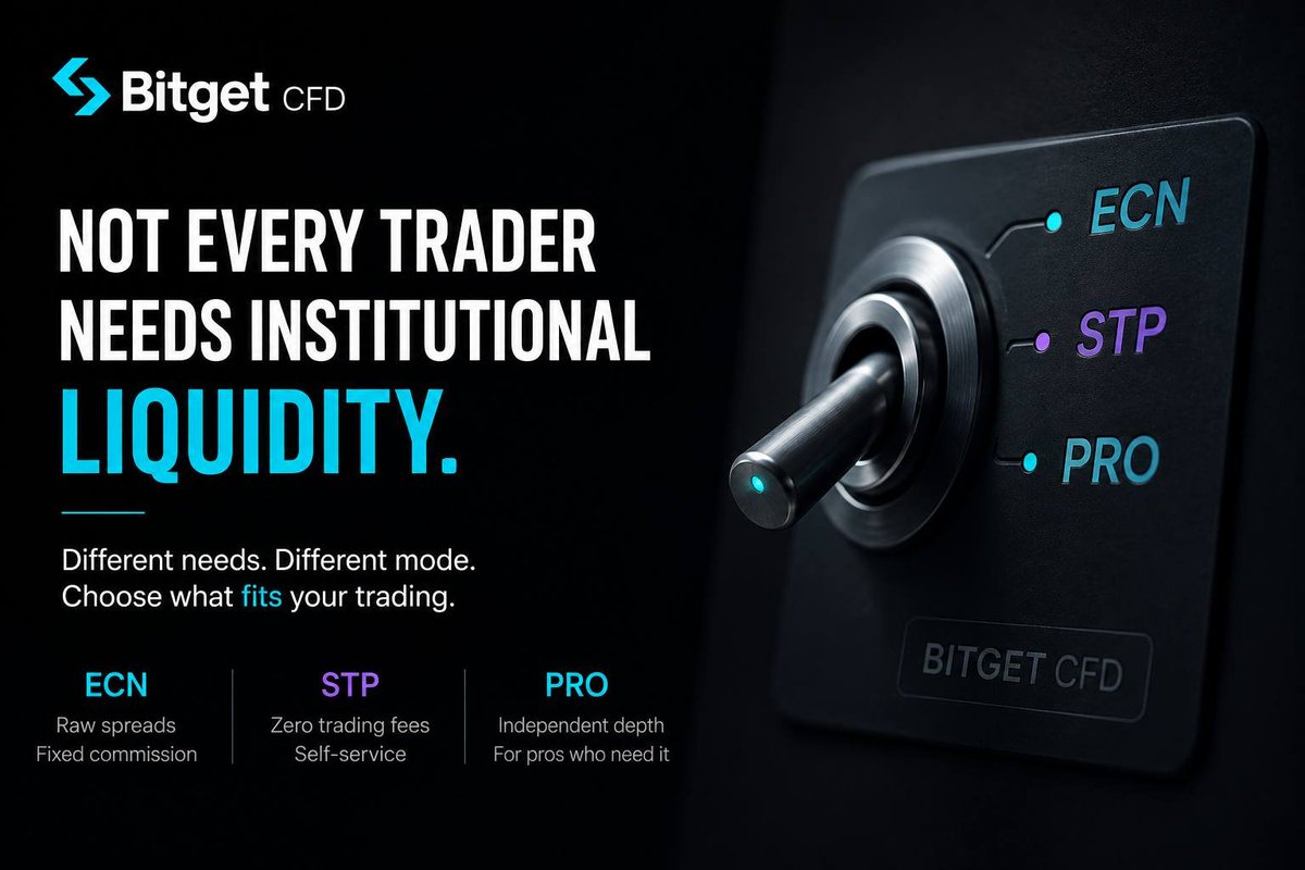 cryptoDiplomat4's tweet photo. Unpopular opinion before CPI: most people asking about institutional liquidity they don’t need it yet.

Pro Mode on Bitget CFD exists for a specific profile:

high-frequency, high-volume, automated, or arbitrage flow where pricing depth and execution environment start to matter more than the spread you see on the ticket.

If you’re placing a handful of discretionary trades a week, ECN or STP mode is doing its job fine! self-service, switch between them whenever, no application needed. 

STP even drops trading fees entirely for it, which is exactly why it suits newer or lower-frequency accounts.

Pro Mode isn’t a better version of that. 

Fees sit at the same fixed-commission structure as ECN the difference is the pricing depth underneath (marked .pro), and you can’t self-switch into it. That’s the actual tell for whether it applies to you: it’s a different pipe, not a discount.

Ask yourself honestly this CPI:

1- Am I sizing into positions the standard depth struggles with?

2- Is my system automated enough that latency/connectivity are the bottleneck, not my entries?

If yes that’s the Pro Mode conversation. If no, that’s fine too.