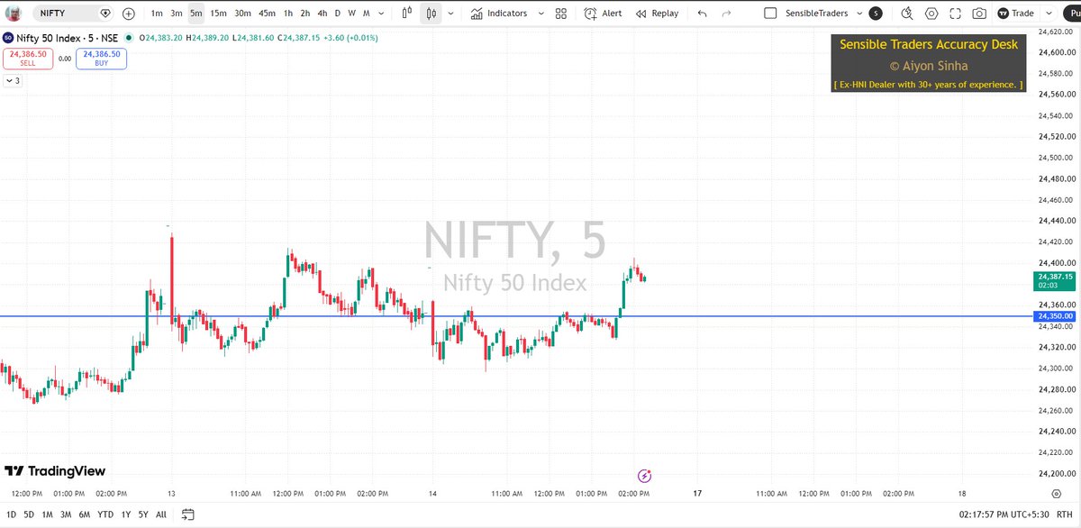 NiftyProAiyon's tweet photo. 📊 3 trades. 4 wins. This week’s recap.

A solid plan answers:

Where to enter
Where to place SL
How much to risk

Want Monday's levels? DM me for a free trial.
Join my public Telegram channel for proof: https://t.co/0MWfhJ4pf1

#Nifty50 #TradingPlan #Consistency #RiskManagement https://t.co/Bf62OByx0V