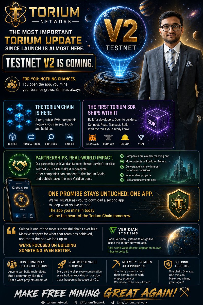 Shanu10torium's tweet photo. 🚨 Torium Testnet v2 is coming! ⛏️ A real EVM-compatible chain, explorer, faucet, and SDK will open Torium to developers, businesses, and builders—while your daily mining stays unchanged. The future starts now! 🚀
#Torium #Toriumnetwork #miningapp #bestproject @ToriumNetwork https://t.co/tnpWwmTxhG