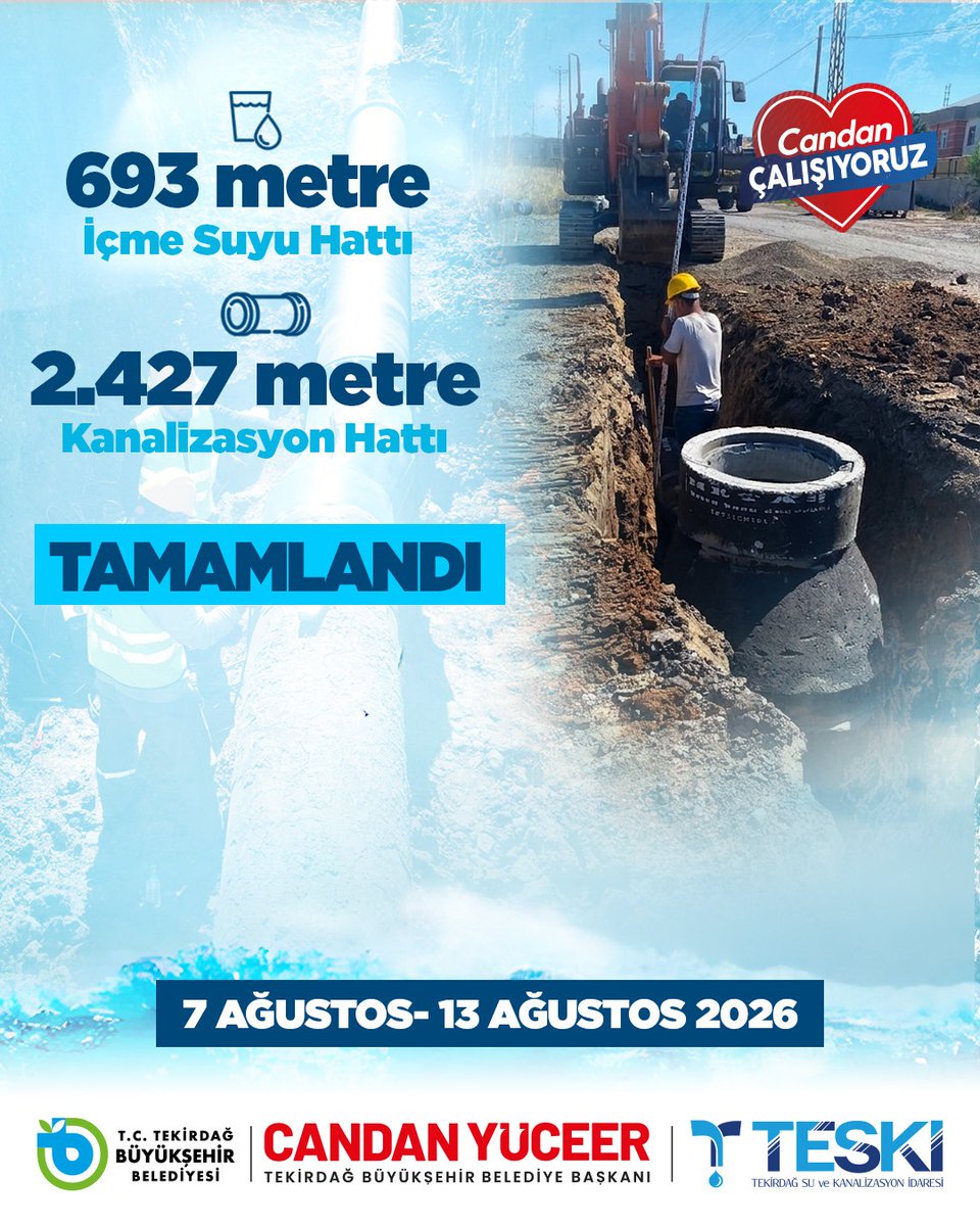 teski59's tweet photo. 💧 Tekirdağ'ın her damlasında biz varız

Kesintisiz ve sağlıklı su hizmeti sunmak, güçlü altyapı oluşturmak ve çevremizi korumak için TESKİ olarak yine sahadaydık.

📅 7 Ağustos – 13 Ağustos 2026 tarihleri arasında il genelinde gerçekleştirdiğimiz çalışmalar 👇 https://t.co/qYuAp9xvYk