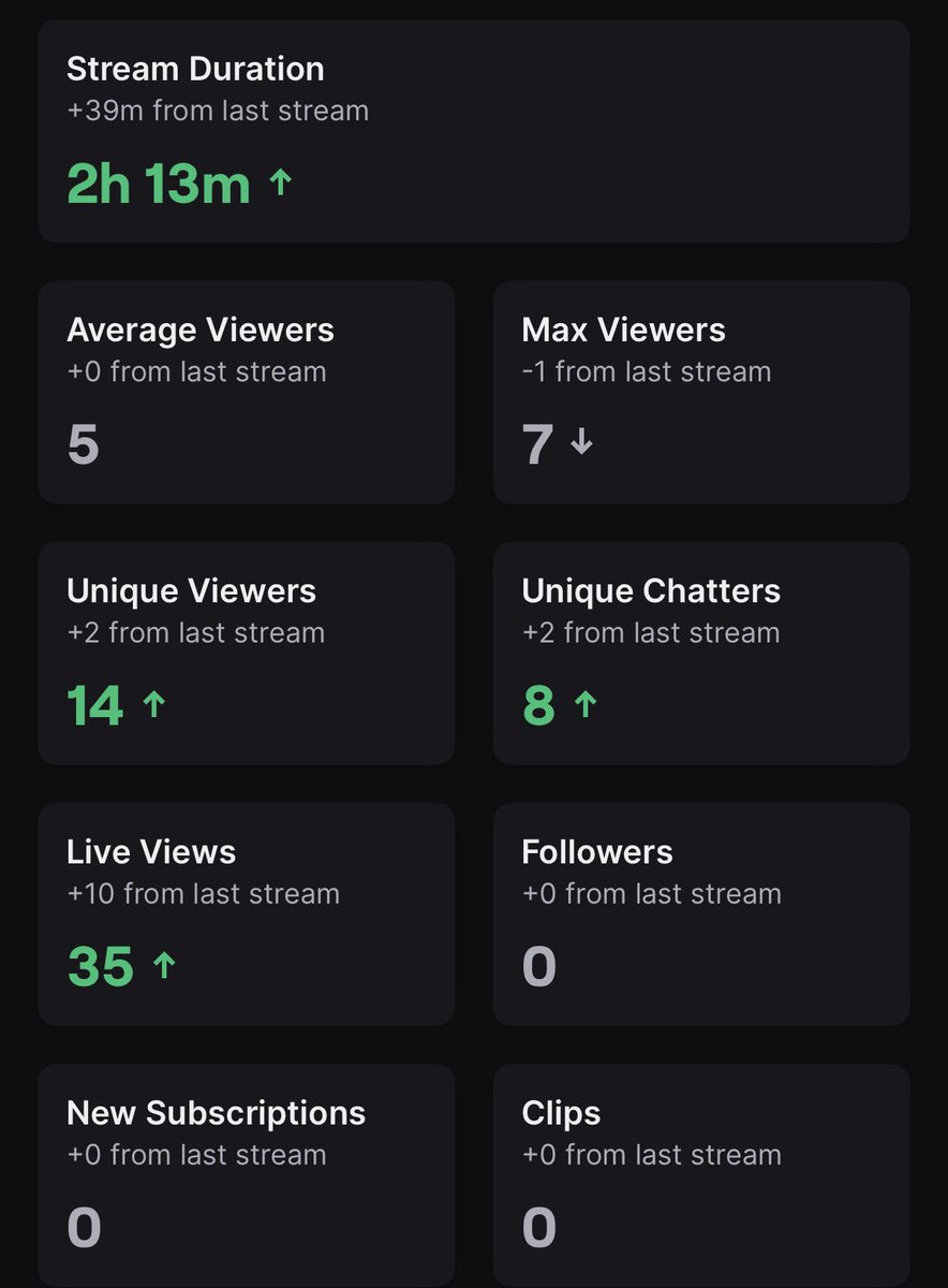 ItsJustAJOkay's tweet photo. Thanks for joining us guys!

Make sure to follow if you wanna always be notified when i’m live :) https://t.co/eM51XWWJB2