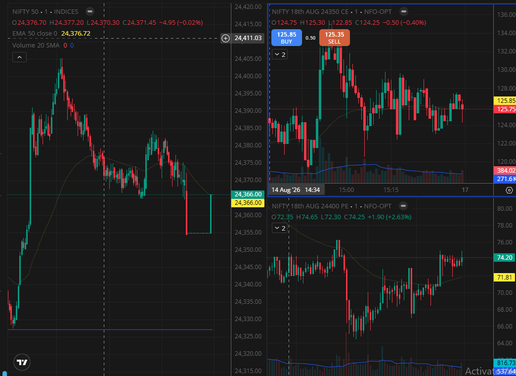 designgenics57's tweet photo. Honorable @SEBI_India , this has been happening from last few days, i have never seen this kind of changes in the market in international markets, indians traders are suffering and no action is being taken, make the market like it was workinng previously. https://t.co/HODmpbItSu