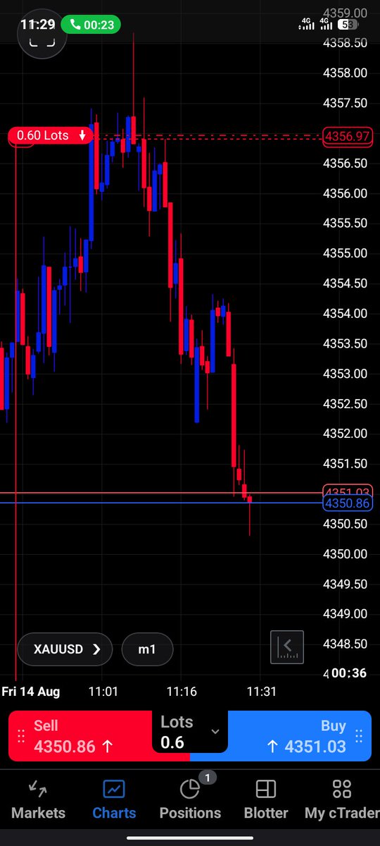 Xauslayer's tweet photo. Around 70pips in delivery π₯π₯π₯
#xauslayer #xauusd #gold #priceaction #scalp #killzone #trade https://t.co/bXNKVSf7qm