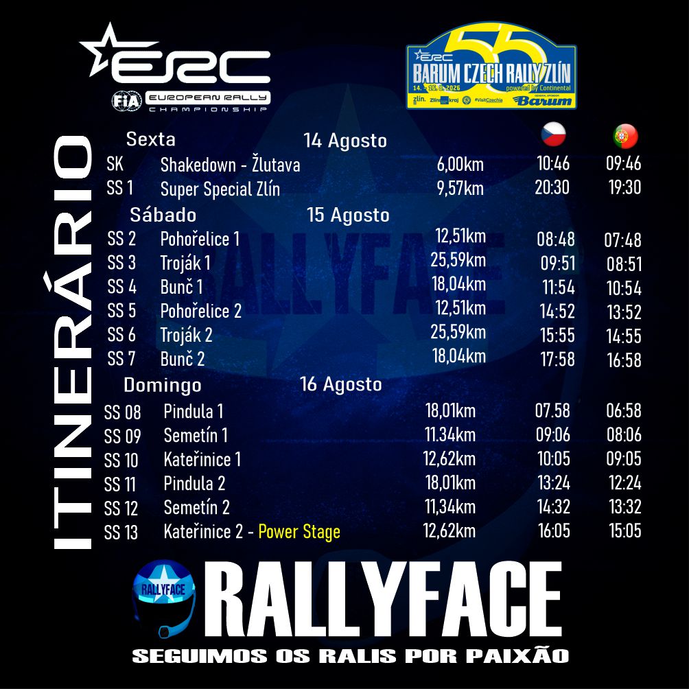 RallyTwiter's tweet photo. FIA ERC
Barum Czech Rally Zlín
ITINERÀRIO
#rallyface2013 #rallyface #vamosfalardepromocaodosralis #rallye #ralis #rali #rallyfans #Rally1 #Rally2 #Rally3 #rallycar #rallyracing #motorsport #rallying #rallylife #RallyforLife #ERC #FIAERC #Barum #Chequia #zlin https://t.co/apqUS1B3Nb