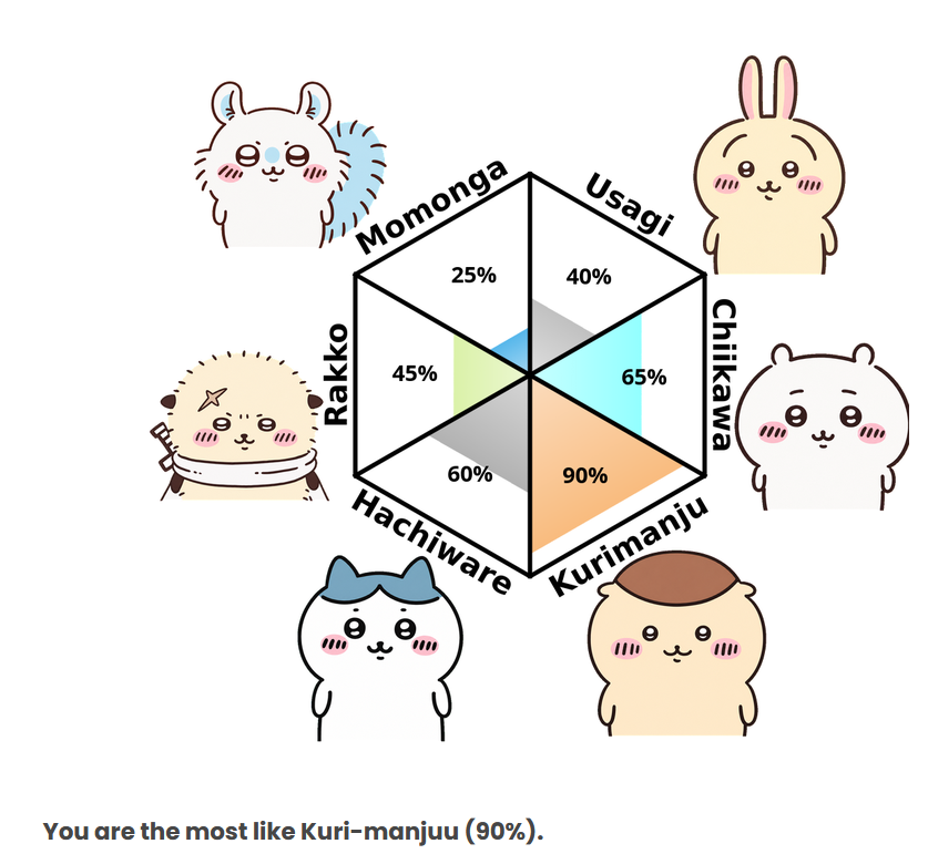 Goldyonx's tweet photo. Chiikawa Test: I am the most like Kuri-manjuu (90%). https://t.co/YQif87ORzF via @idr_labs I took another test https://t.co/gVOBcYnOnZ