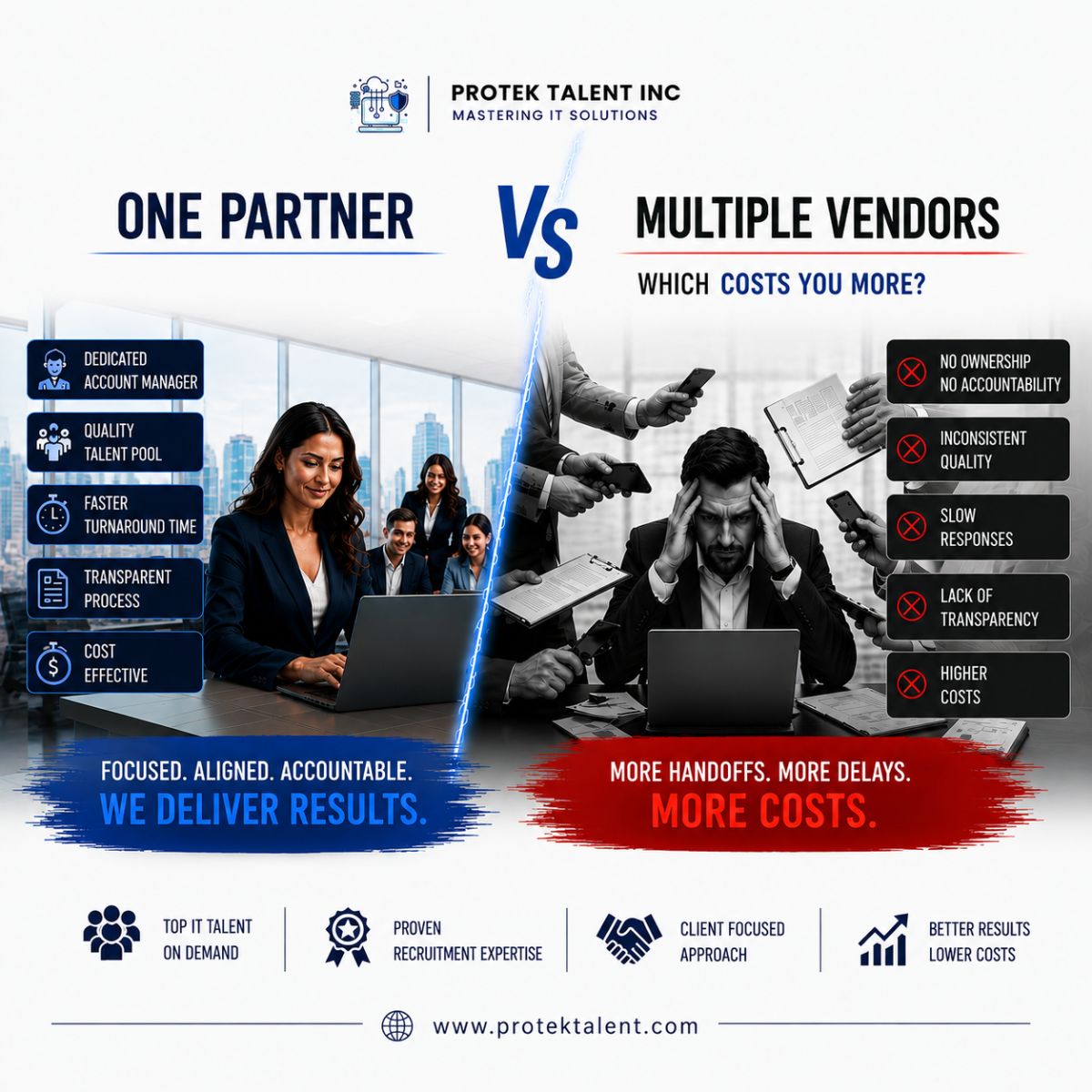 protektalentinc's tweet photo. One Partner. Better Talent. Lower Costs. 🎯

Simplify hiring, reduce delays, and get better results with Protek Talent.

📧 info@protektalent.com
🌐 https://t.co/4jEXRXZiXm

#ProtekTalent #ITStaffing #TalentSolutions #Recruitment #ITRecruitment https://t.co/YhWsoL3Oql