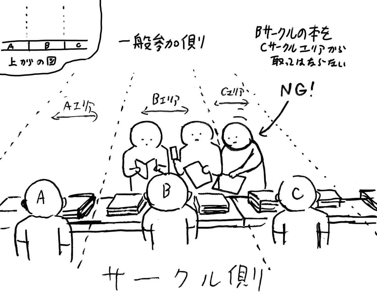 hagukoutaross's tweet photo. コミケ恒例のポストですが、
「一般参加側もサークルスペースの境界ラインの見えない延長線が存在する」を忘れずに https://t.co/hZ2LBuIvRH