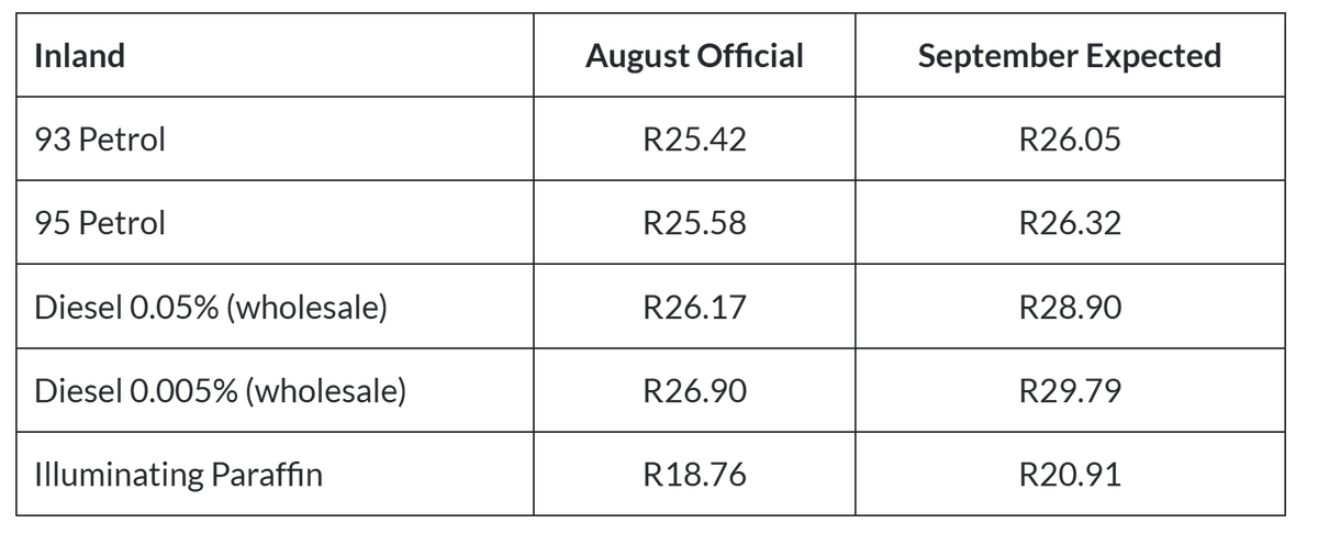 CogniPlex's tweet photo. Here is the expected petrol price for September 

https://t.co/injRU3itr1 https://t.co/aqFTeOUrvX