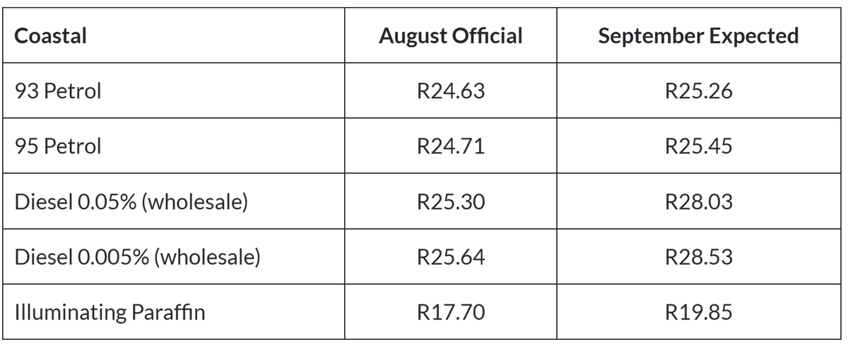 CogniPlex's tweet photo. Here is the expected petrol price for September 

https://t.co/injRU3itr1 https://t.co/aqFTeOUrvX