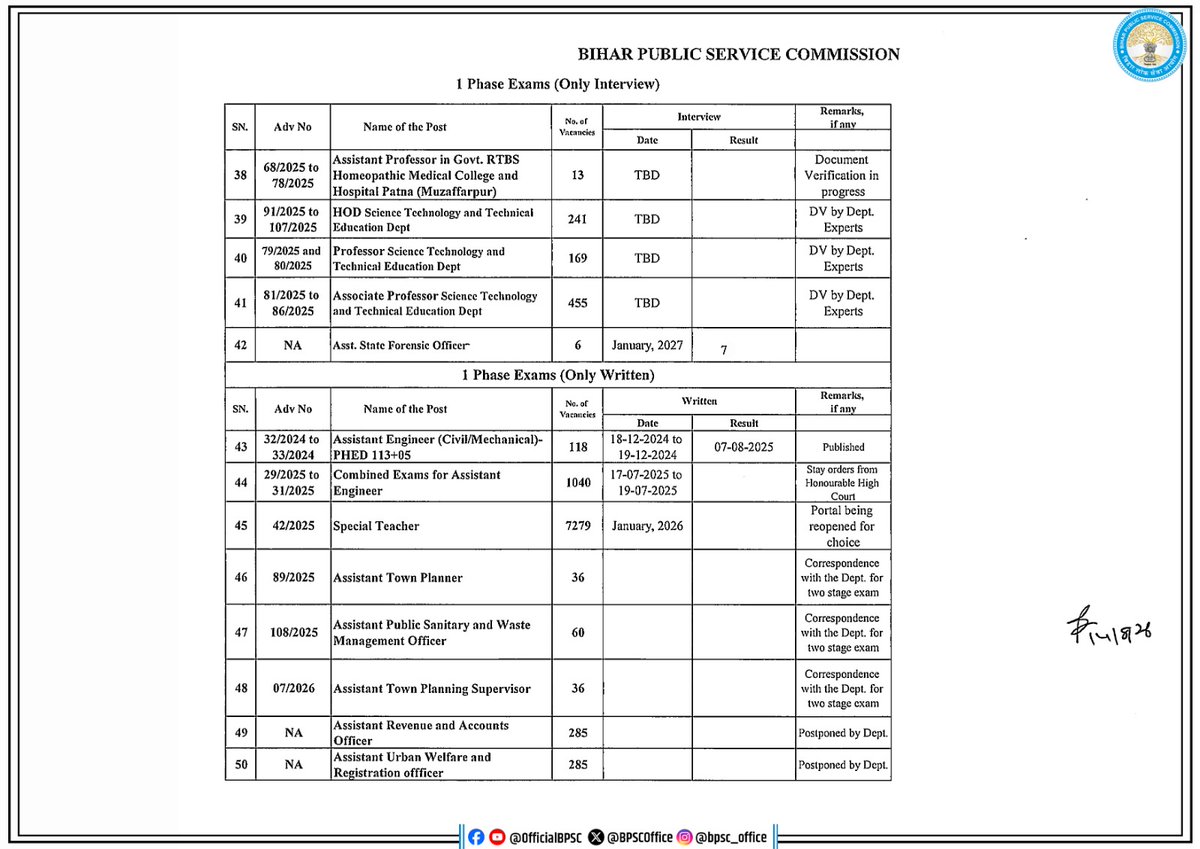 BPSCOffice's tweet photo. BPSC (Bihar Public Service Commission) Exam Calendar

#BPSC #BPSCExamCalendar #BPSCExam #ExamCalendar #BPSCExams