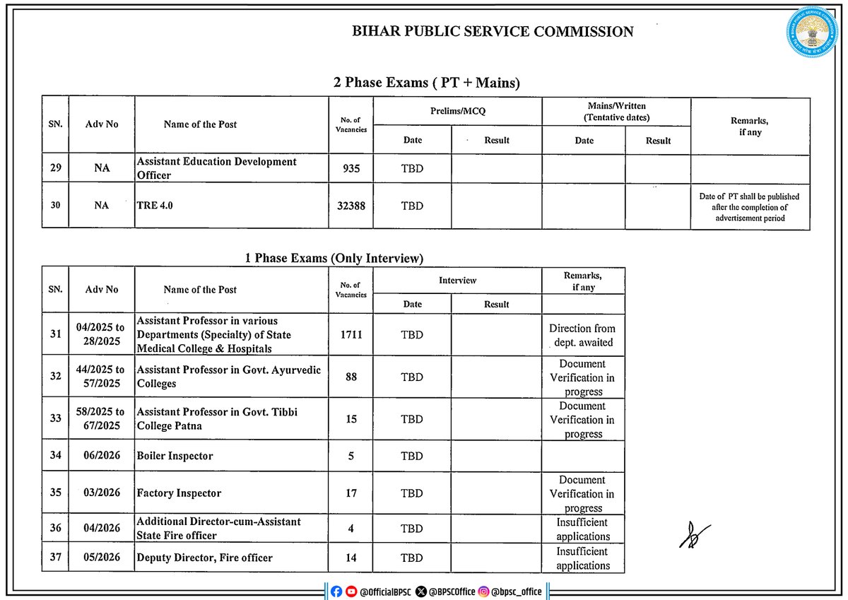 BPSCOffice's tweet photo. BPSC (Bihar Public Service Commission) Exam Calendar

#BPSC #BPSCExamCalendar #BPSCExam #ExamCalendar #BPSCExams