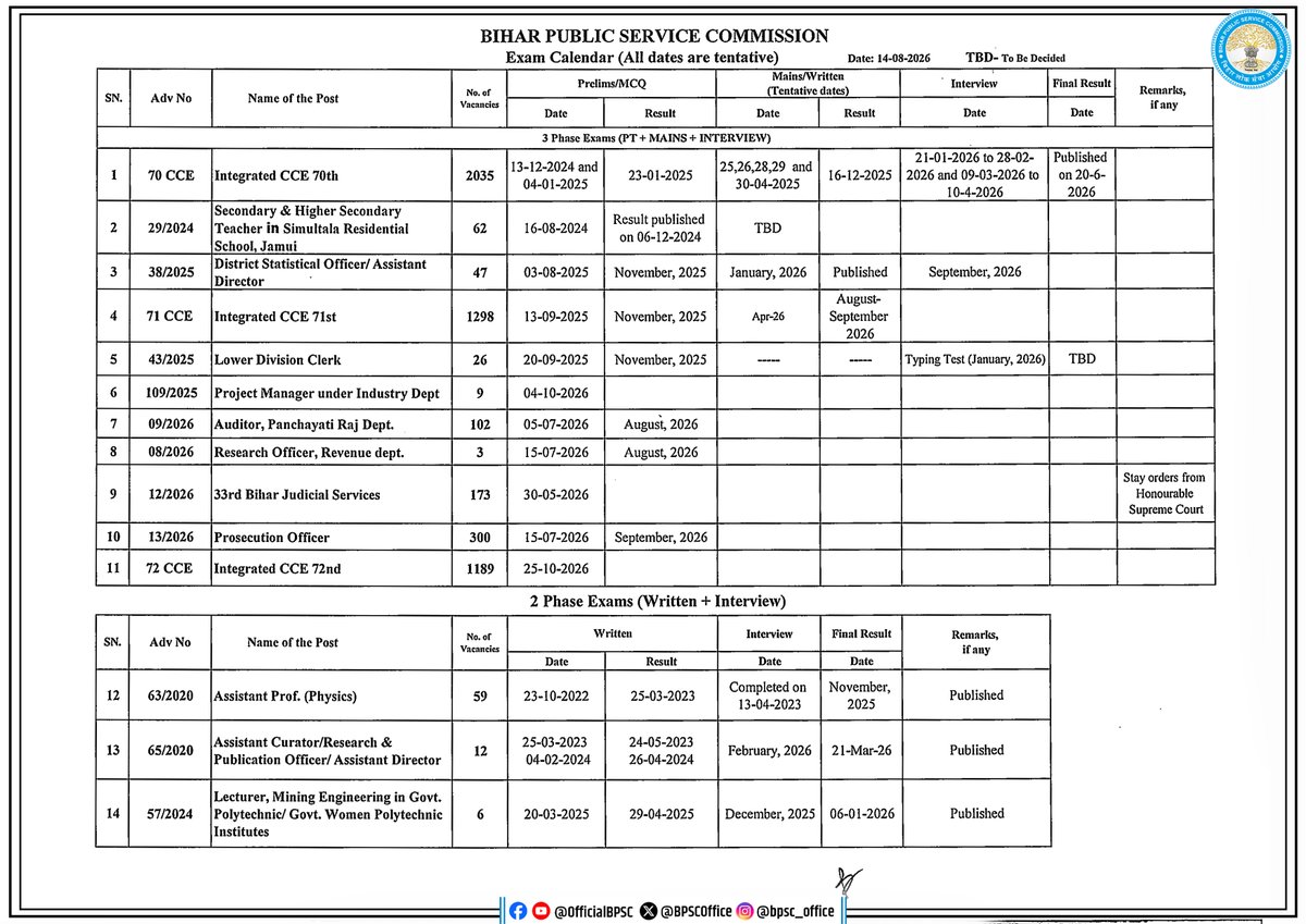 BPSCOffice's tweet photo. BPSC (Bihar Public Service Commission) Exam Calendar

#BPSC #BPSCExamCalendar #BPSCExam #ExamCalendar #BPSCExams