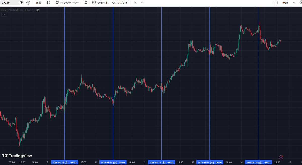 GanBall4's tweet photo. 今週日経９時に買うだけでよかったらしい（金曜は許して） https://t.co/mUQkOzBAoz