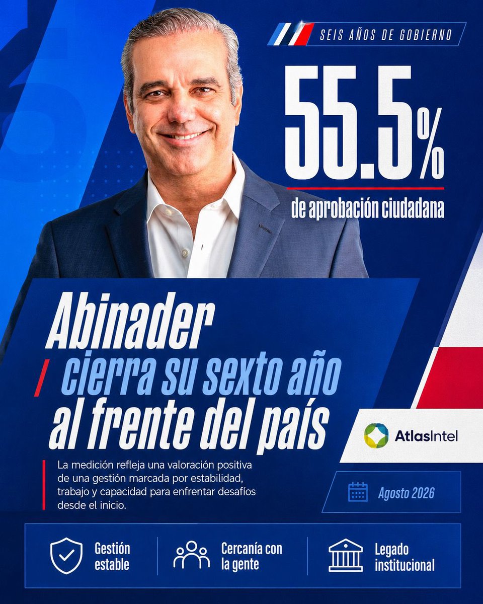 Joha1475's tweet photo. La estabilidad y los resultados generan confianza.🇩🇴 El 55.5% de aprobación refleja una percepción positiva de la gestión del presidente Luis Abinader y su compromiso con el país.🙌🏽🇩🇴
#LuisAbinader
#Aprobación55.5% https://t.co/Aj47BxwFgj