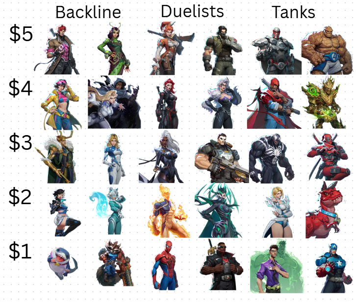 notLexa14's tweet photo. You have $10 to build your best Marvel Rivals team. Which pairs are you choosing? https://t.co/HSmCchgqer