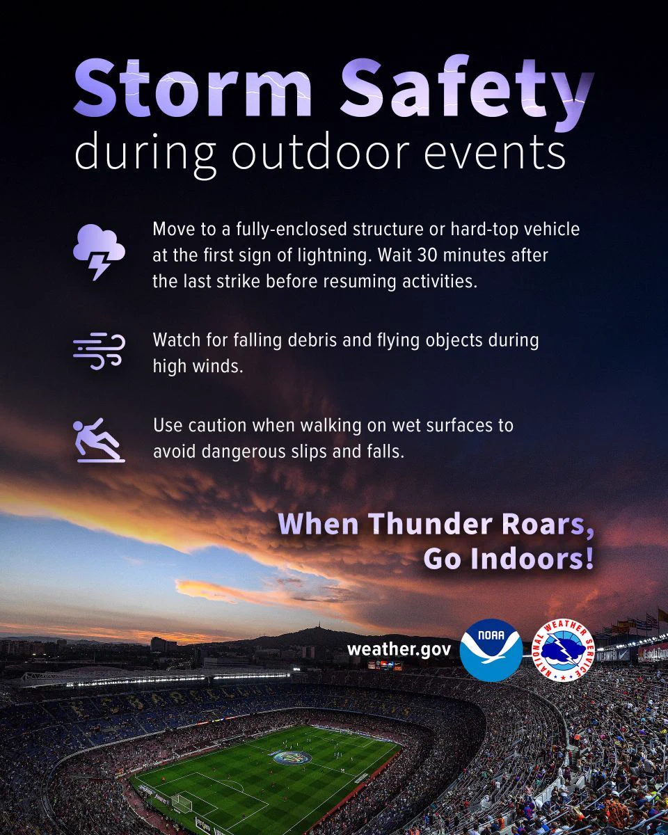 Storm Safety during outdoor events: Move to a fully-enclosed structure or hard-top vehicle at the first sign of lightning. Wait 30 minutes after the last strike before resuming activities. Watch for falling debris and flying objects during high winds. Use caution when walking on wet surfaces to avoid dangerous slips and falls. When Thunder Roars, Go Indoors!