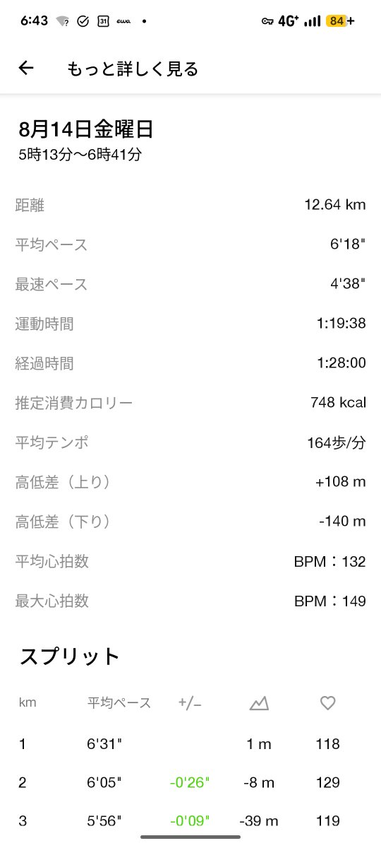 mnyknko's tweet photo. 豪雨災害だなどと世間は騒ぎ立てましたがね、かつての通学路を12km走ったところで、ただの退屈な景色があるだけでしたよ。久々の長距離に感動？馬鹿げております。心拍を132に留め、冷徹に負荷を管理すれば、肉体などただの機械のように動くのです。 #ランニング #ドストエフスキー #スメルジャコフ https://t.co/mvDgYX3wuM