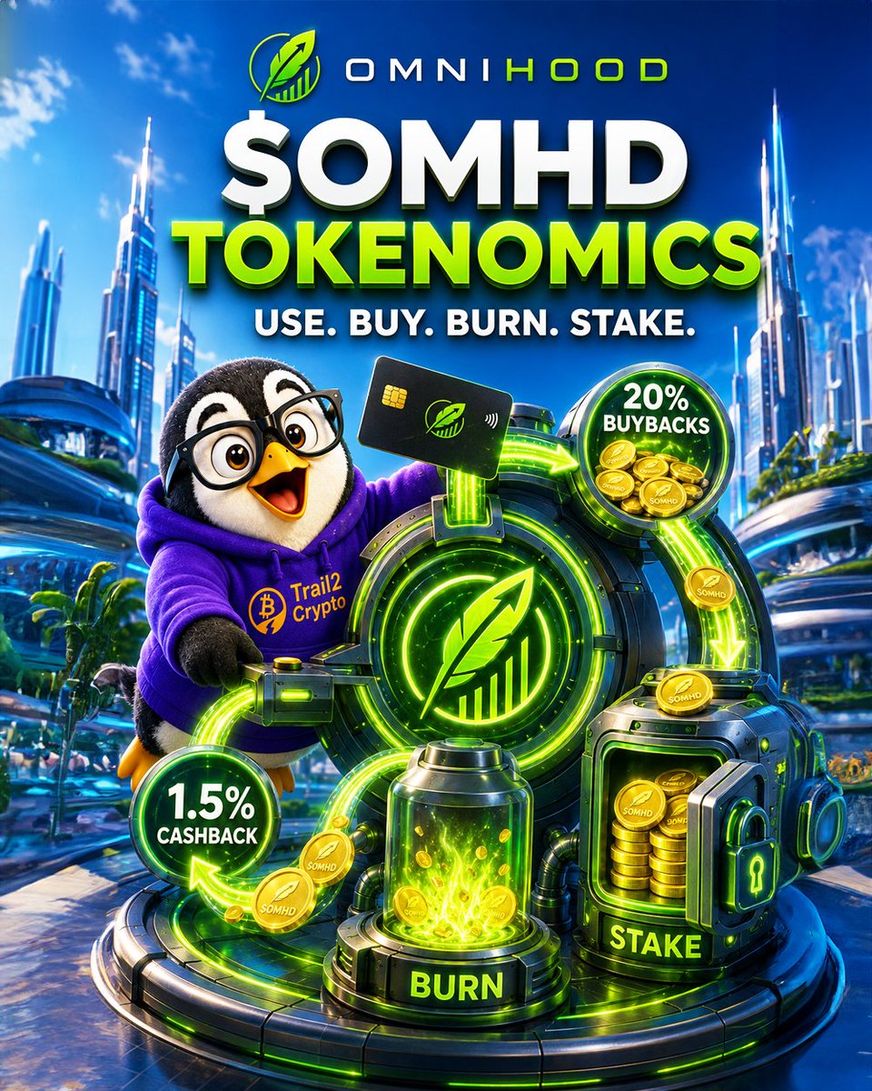 Trail2Crypto's tweet photo. 🔥 $OMHD TOKENOMICS ARE LIVE

And they’re built around actual usage, not empty promises.

🟢 20% of every swap fee goes to $OMHD buybacks

🟢 Every card issued burns $5 worth of OMHD

🟢 Every token launch burns $1 per chain

🟢 Card users earn 1.5% cashback in OMHD

🟢 Want to unlock a card? You need to stake OMHD

So the more @omnihoodfun is used, the more $OMHD gets bought, burned, rewarded and locked.

More usage. Less circulating supply.

That’s exactly how tokenomics should work.🔥