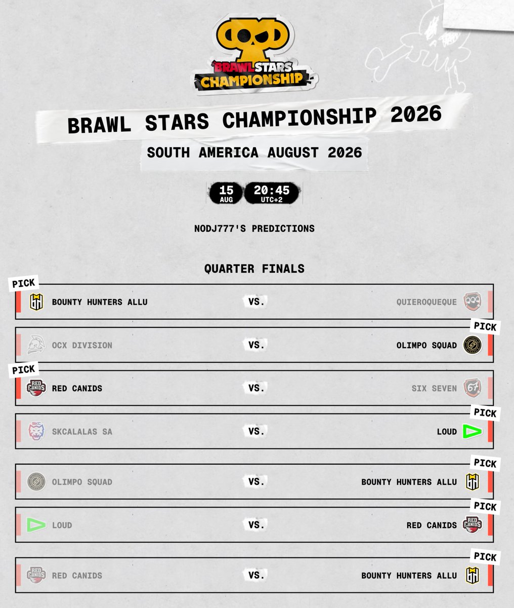 NODJ777's tweet photo. SA AUGUST PREDICTIONS

#BSC26 https://t.co/7DR6RjRzMJ